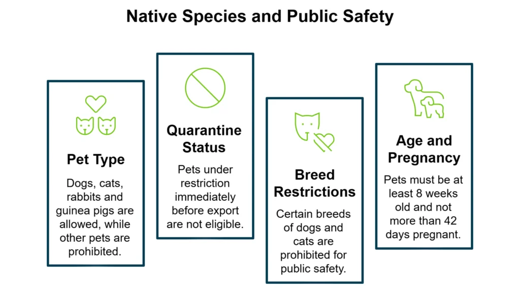 Pets eligible to enter New Zealand from Australia.